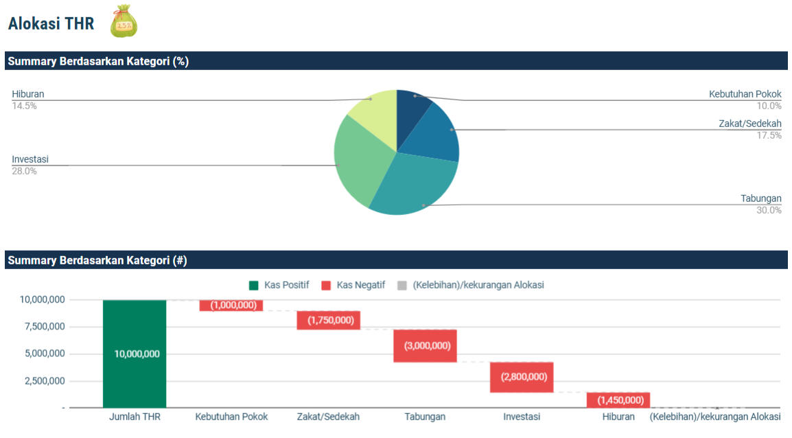 RamadanKit by Pivable